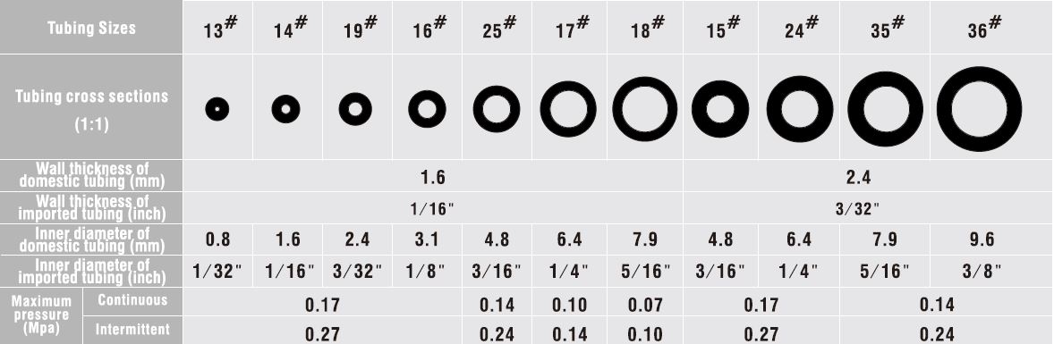 Silicone Tubing Size Chart