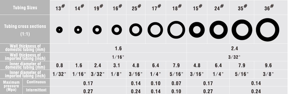 Tygon Tubing Sizes Chart