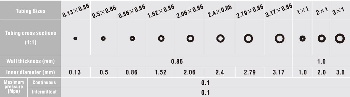 Pharmed Tubing Size Chart