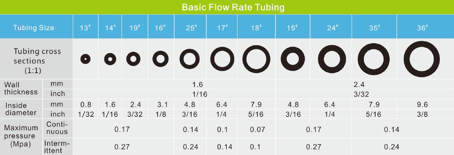 Peristaltic Pump Tubing Size Chart