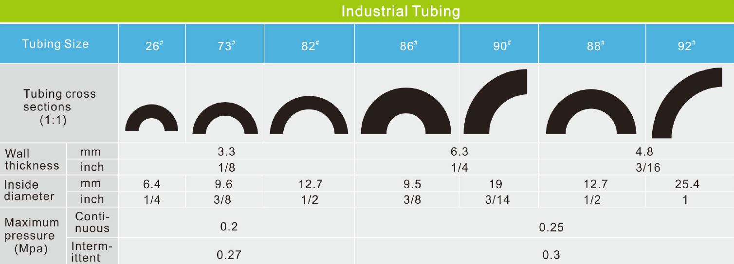 Industrial Pump Tubing