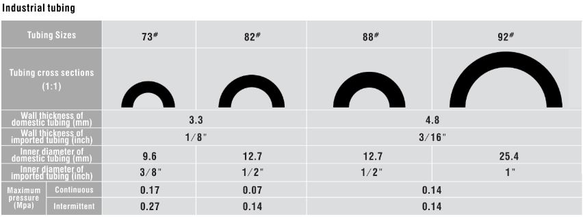 Pharmed Tubing Size Chart