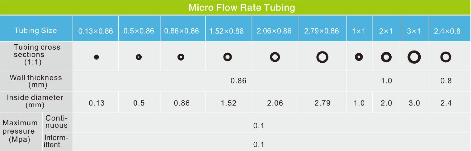 Micro Flow Tubing